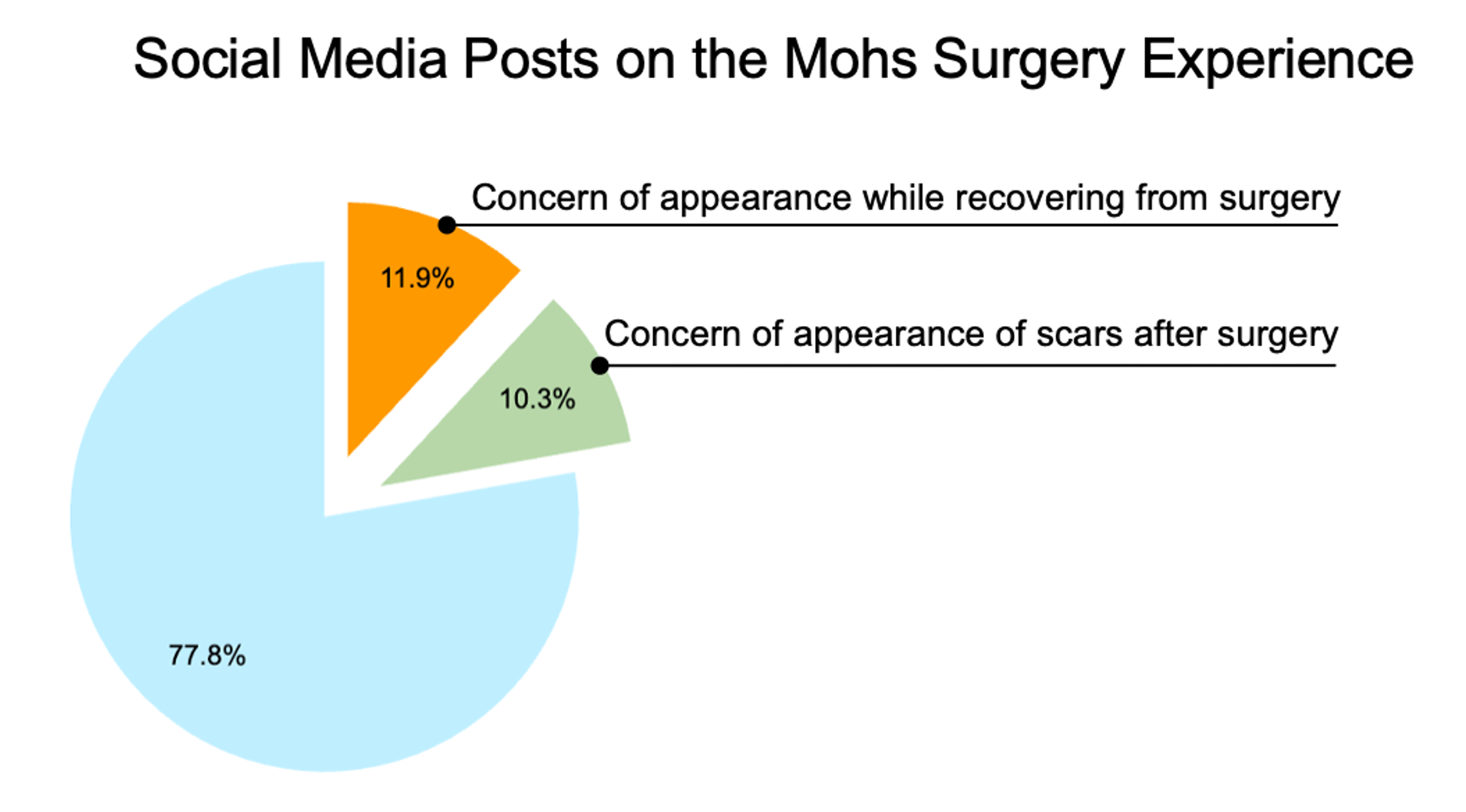 AI Mohs Surgery Prediction overview